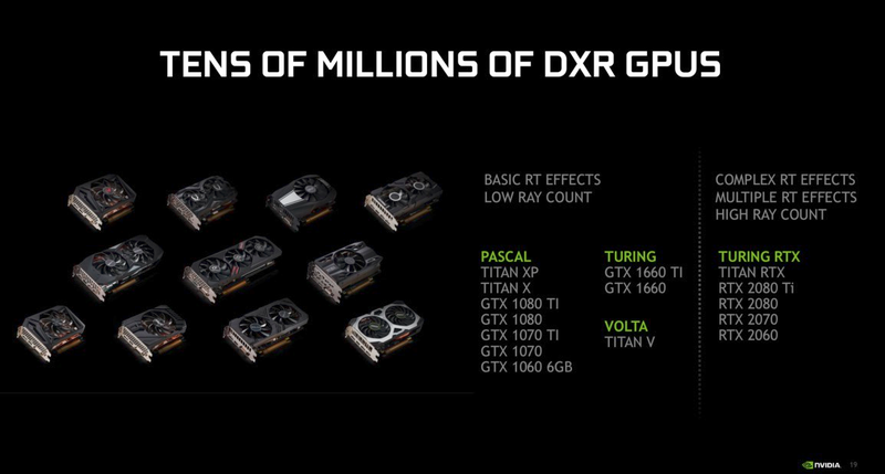 Illustration for article titled Ray Tracing Is Coming to a Whole Lot of GPUs